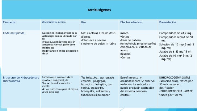 farmacologia antitusigenos